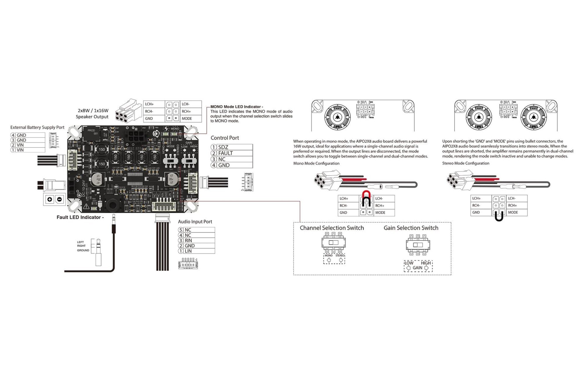 Biztos elektronika Biztos elektronika AA-AB32145 erősítő kártya