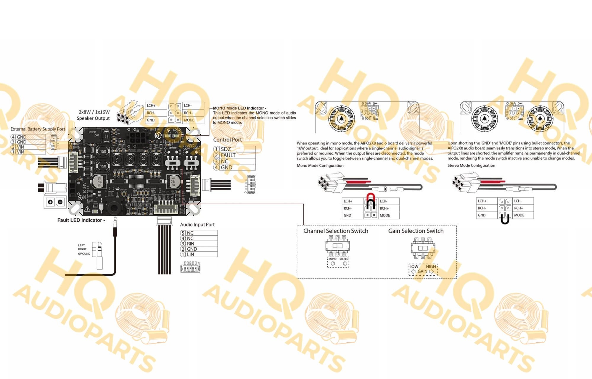 Sure Electronics AA-AB32145 2x50W TPA3116D2 sztereó D-osztályú erősítőmodul