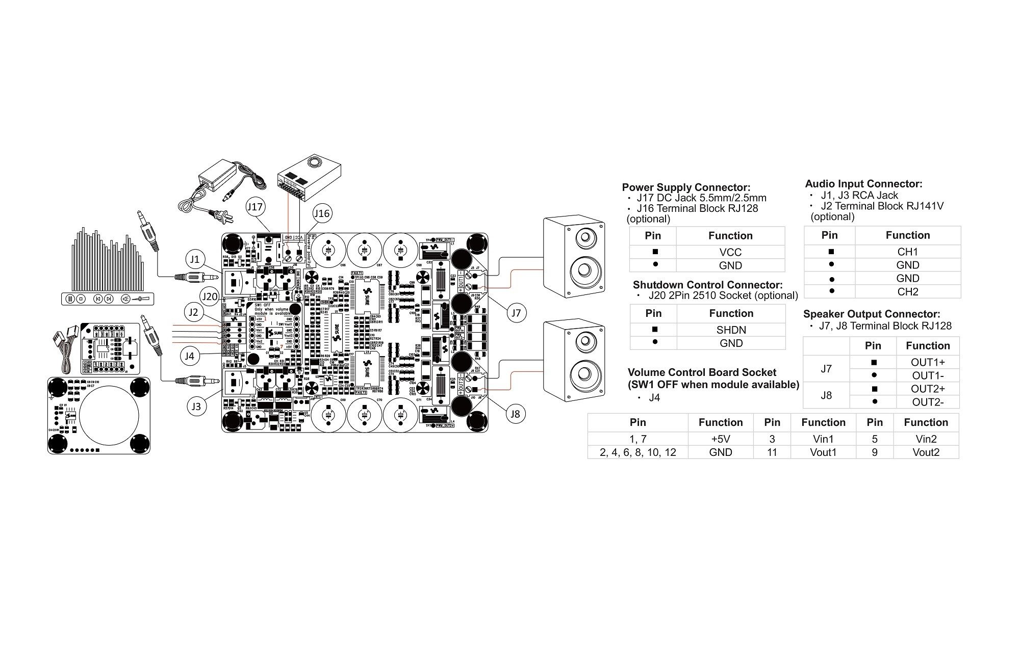 Sure Electronics AA-AB32281 - 2x200W D osztályú audio erősítő kártya - T-Amp