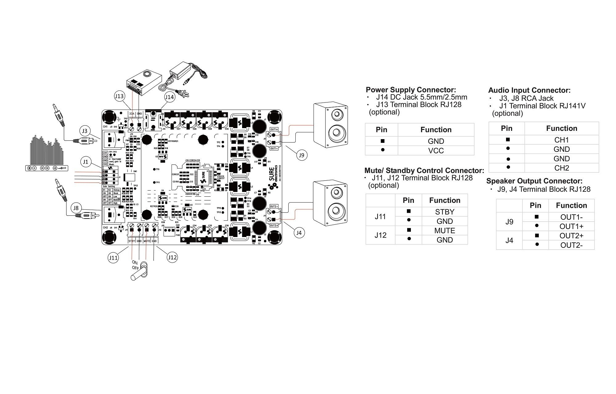 Sure Electronics AA-AB32361 2 x 160Watt D osztályú audio erősítő lap - TDA7498E