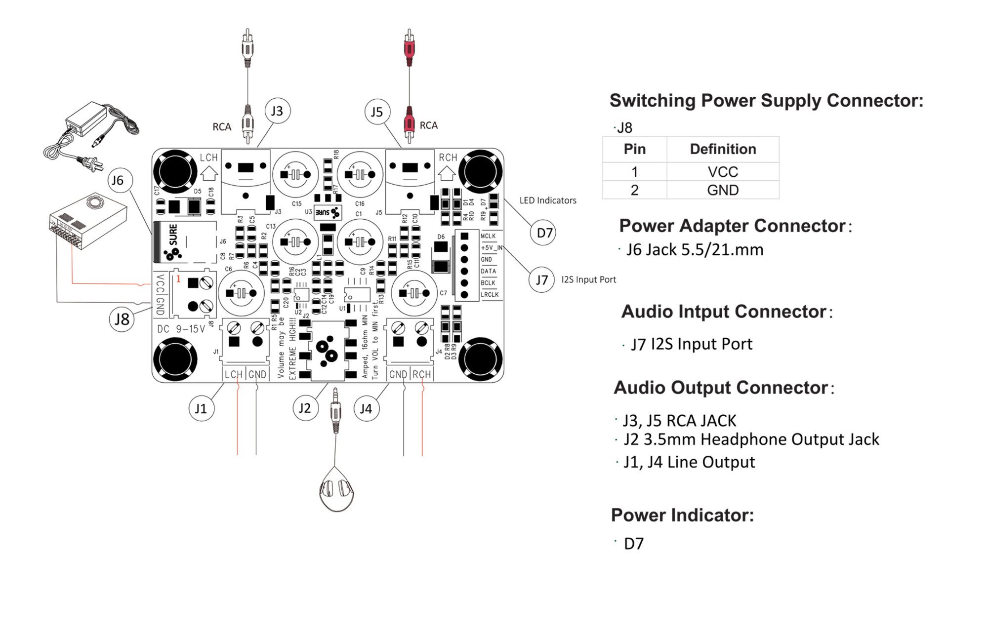 Sure Electronics AA-AB41131 IIS/I2S és sztereó analóg jelátvivő