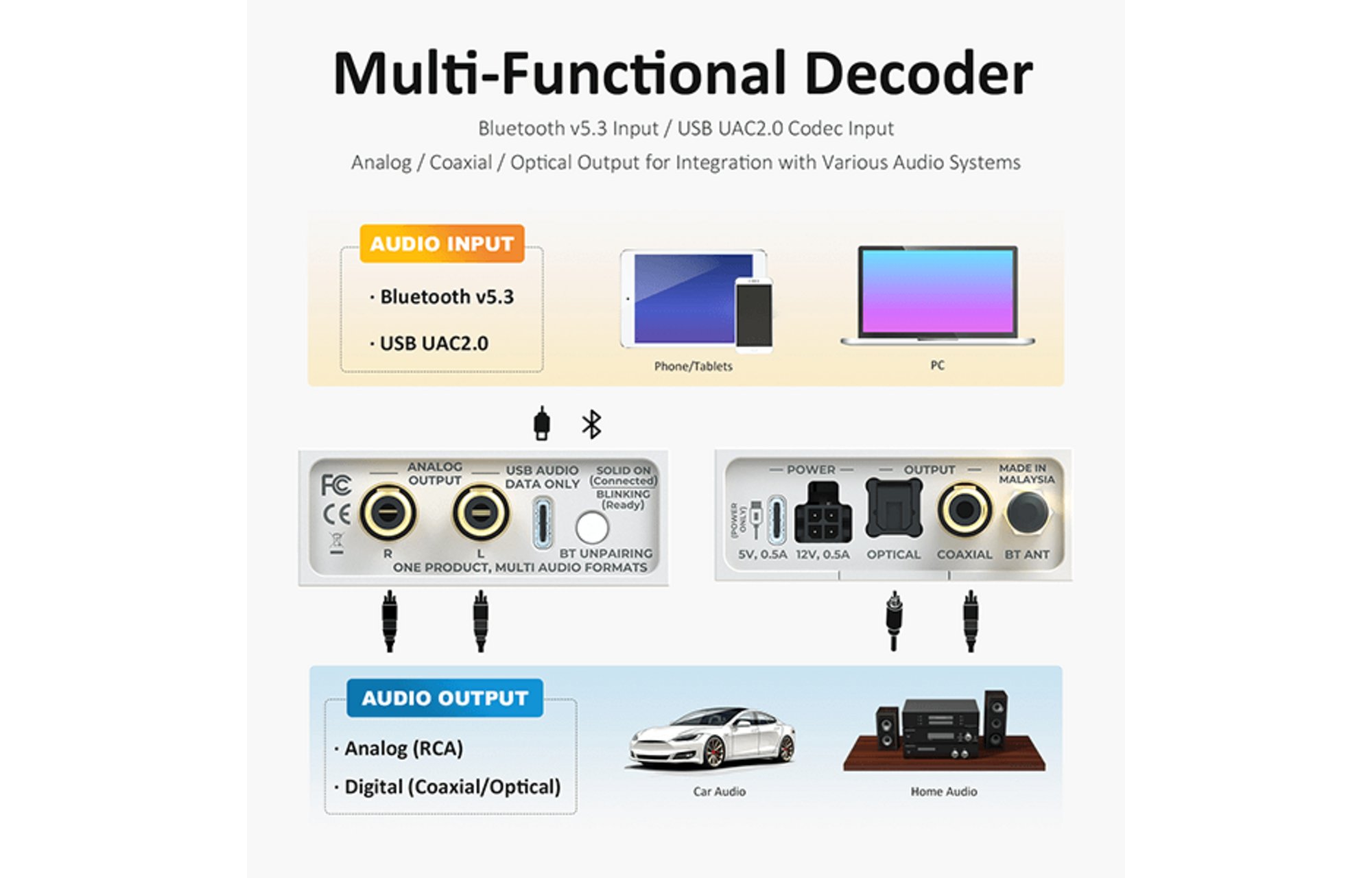 Sure Electronics AA-AB41165 BerryBak BDC-U Bluetooth 5.3 vevő LDAC/USB dekódoló