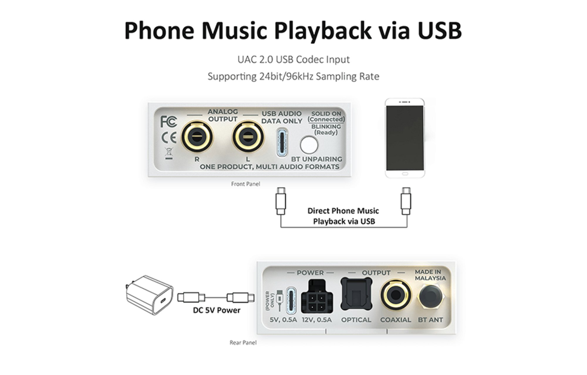 Sure Electronics AA-AB41165 BerryBak BDC-U Bluetooth 5.3 vevő LDAC/USB dekódoló