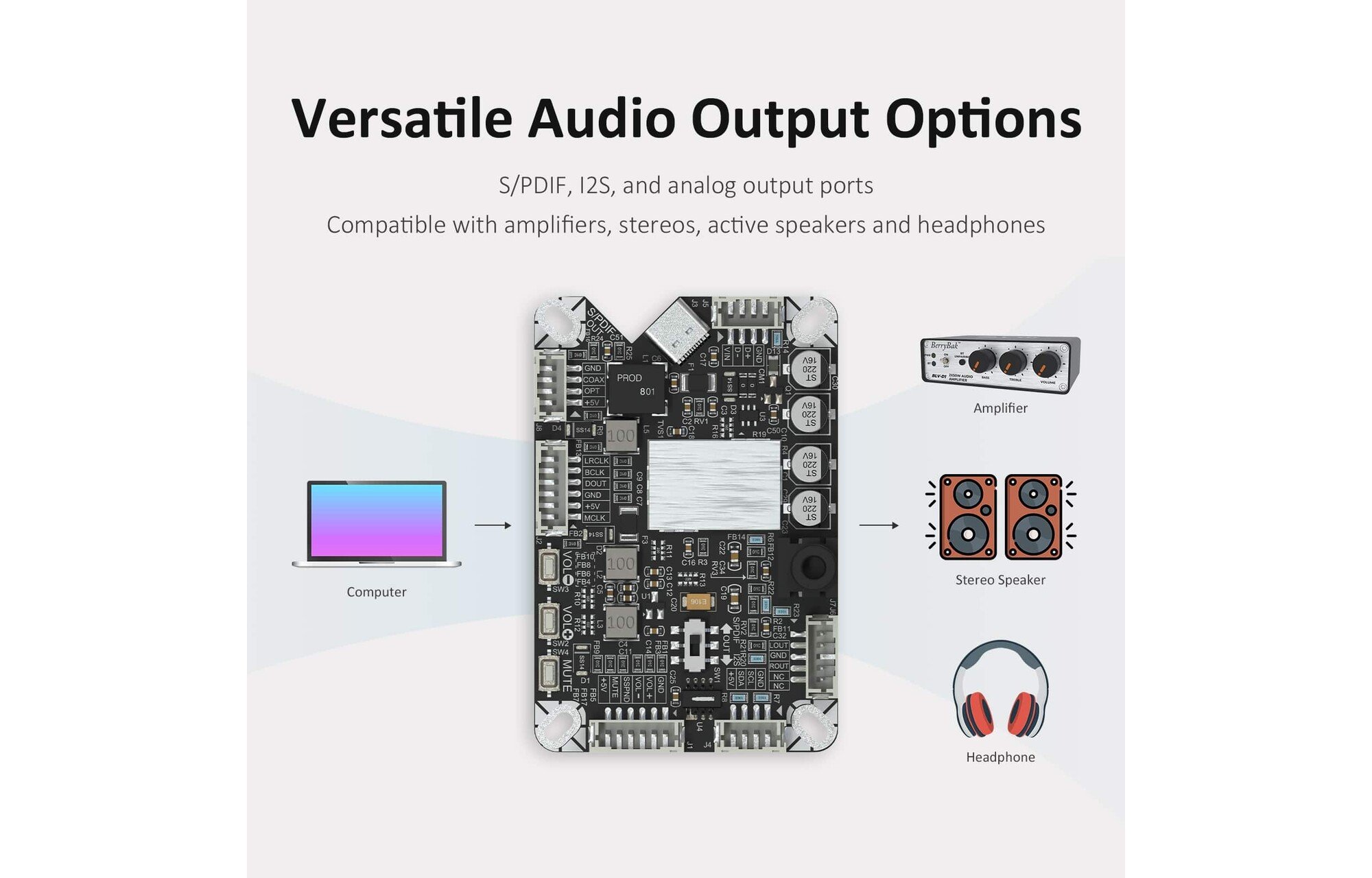 Sure Electronics AA-AB41167 UCM-PCM2706C USB-ről S/PDIF I2S analóg DAC jelátalakítóra