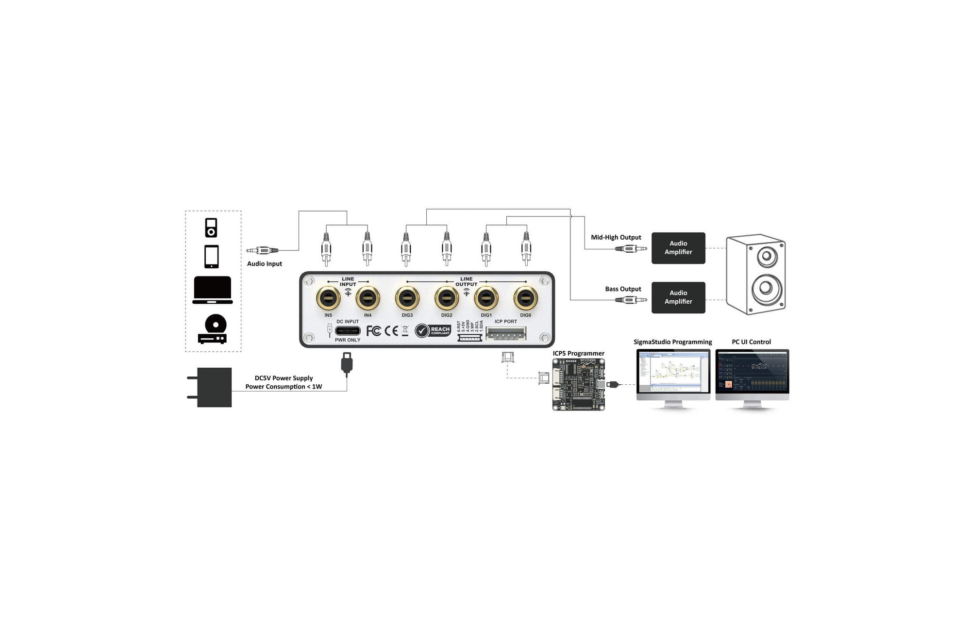 Sure Electronics AA-AP23125 DSP előerősítő | BDSP2.4U Pro