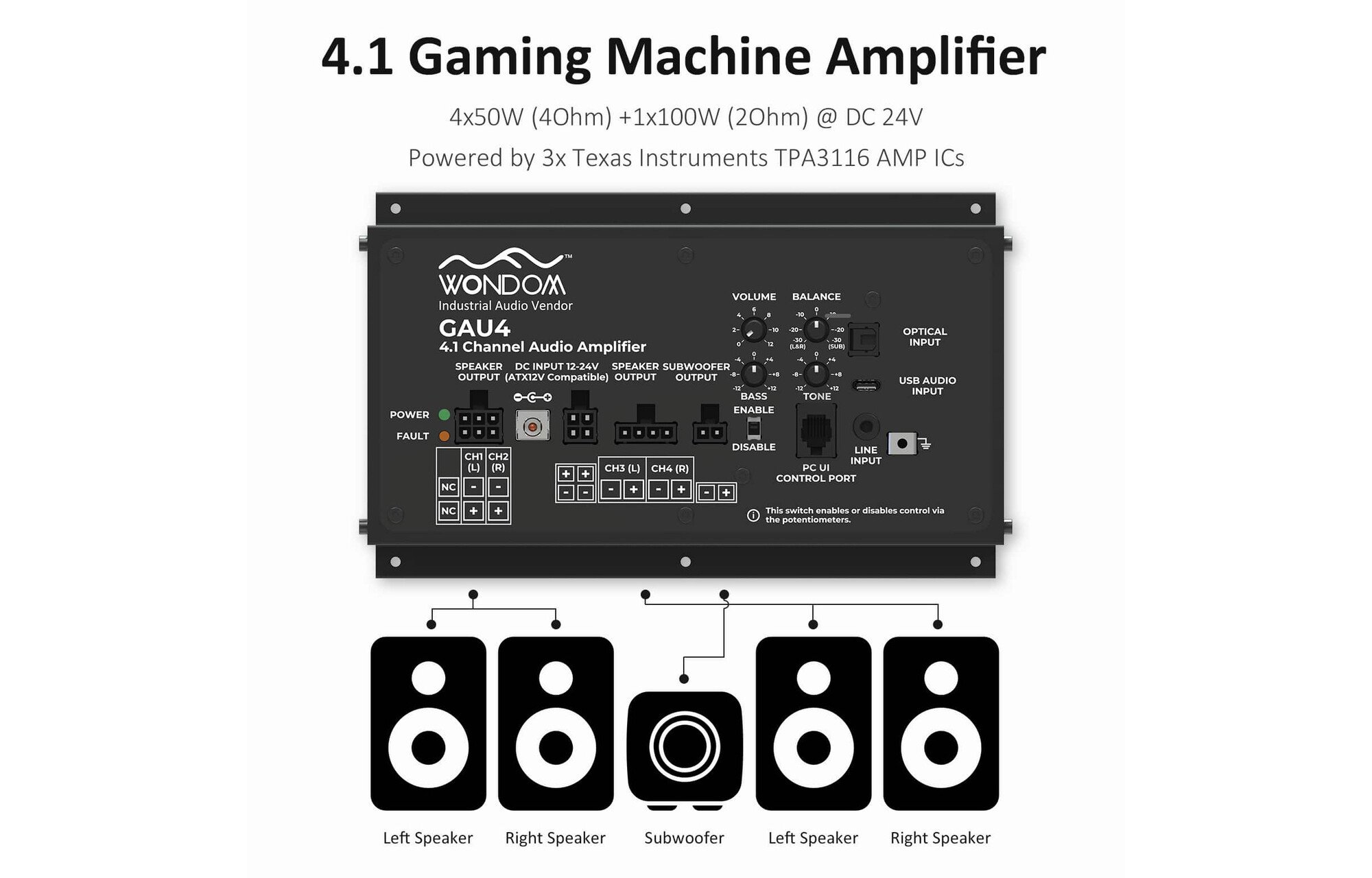 Sure Electronics AA-AS43112 GAU4 4x50W + 1x100W 4.1 Gaming erősítő versenyszimulátorhoz