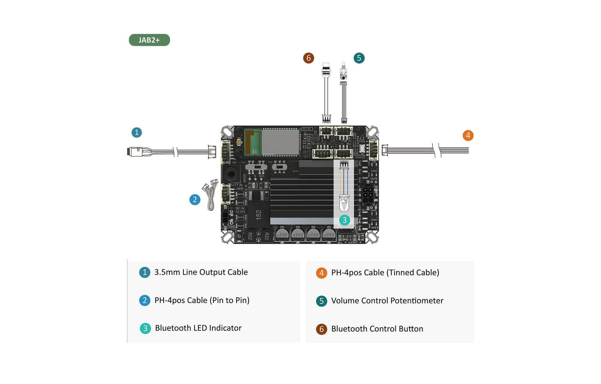 Sure Electronics AA-JA11118 Funkcionális kábelkészlet JAB2+-hoz