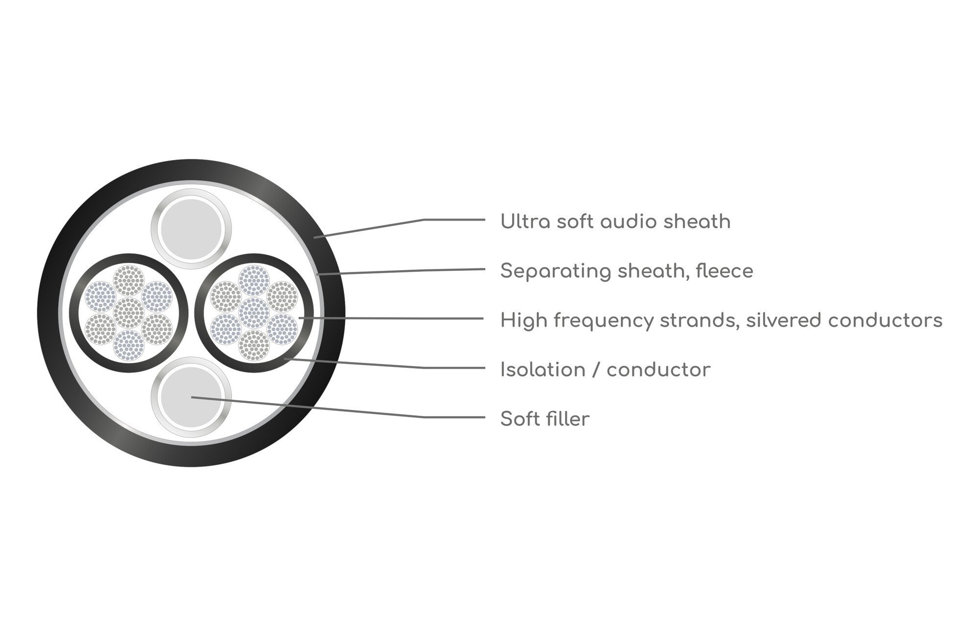 VIABLUE SC-2 Zilver-széria