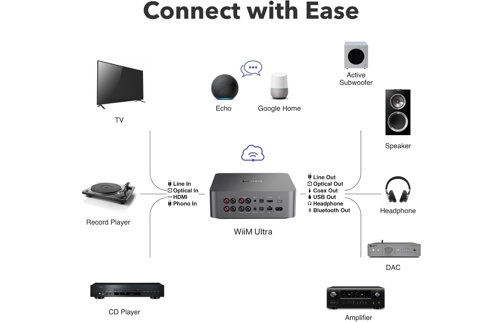 WiiM Amp Ultra streaming erősítő
