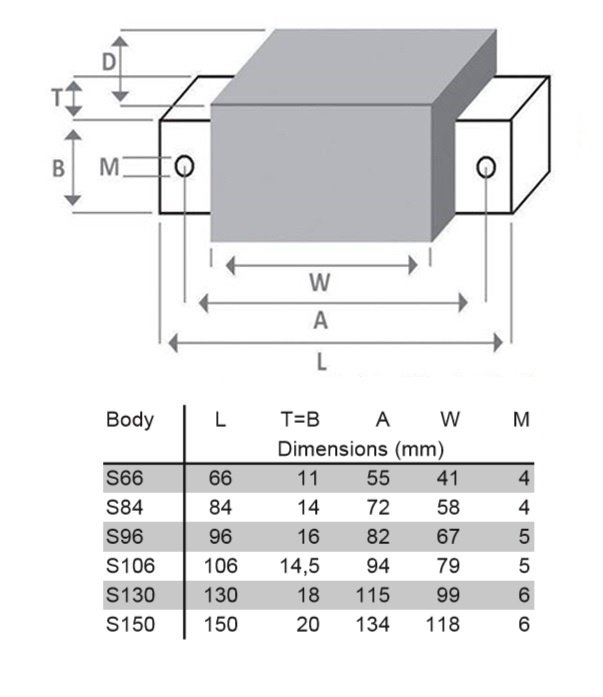 BS140-5.6 | 5.6 mH | 0.24 Ω | 3% | 15 AWG | MCoil FERON Stack core