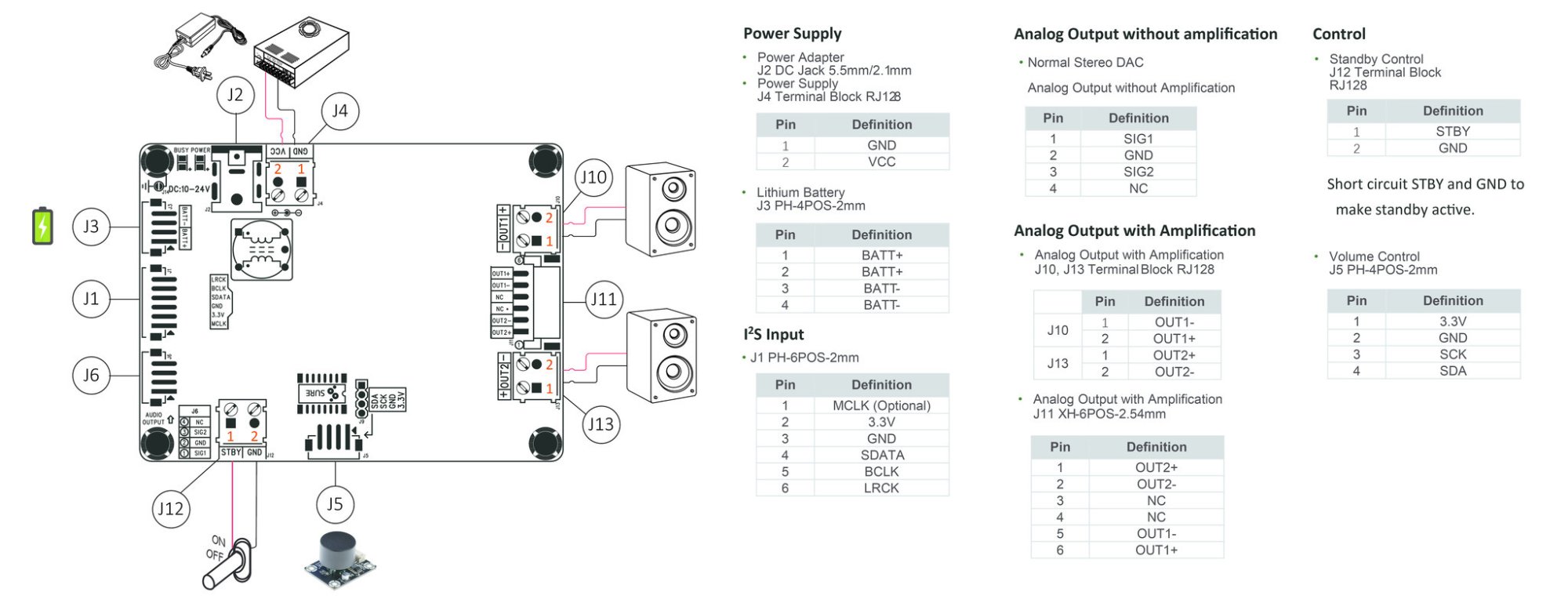 AA-AB32256 - TAS5754 Digital Input Class D Amplifier Board & DAC