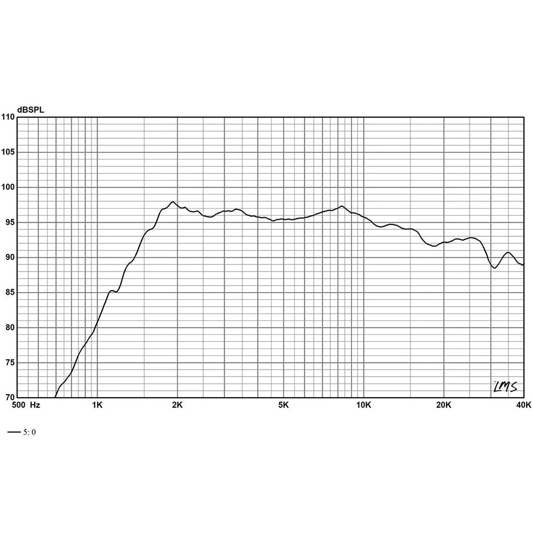 Radian Audio LT2.2 HF Planar Ribbon Tweeter