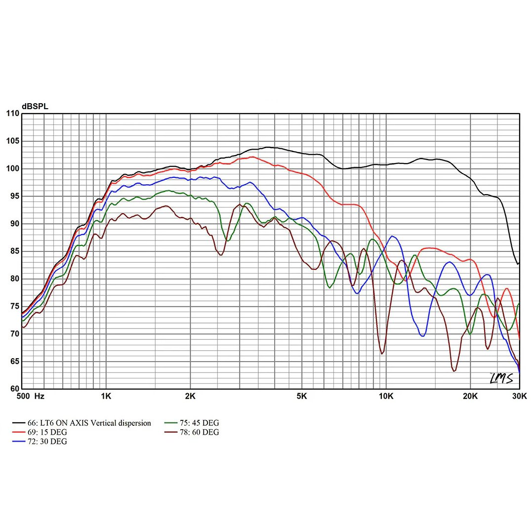 Radian Audio LT6 Planar Ribbon Tweeter