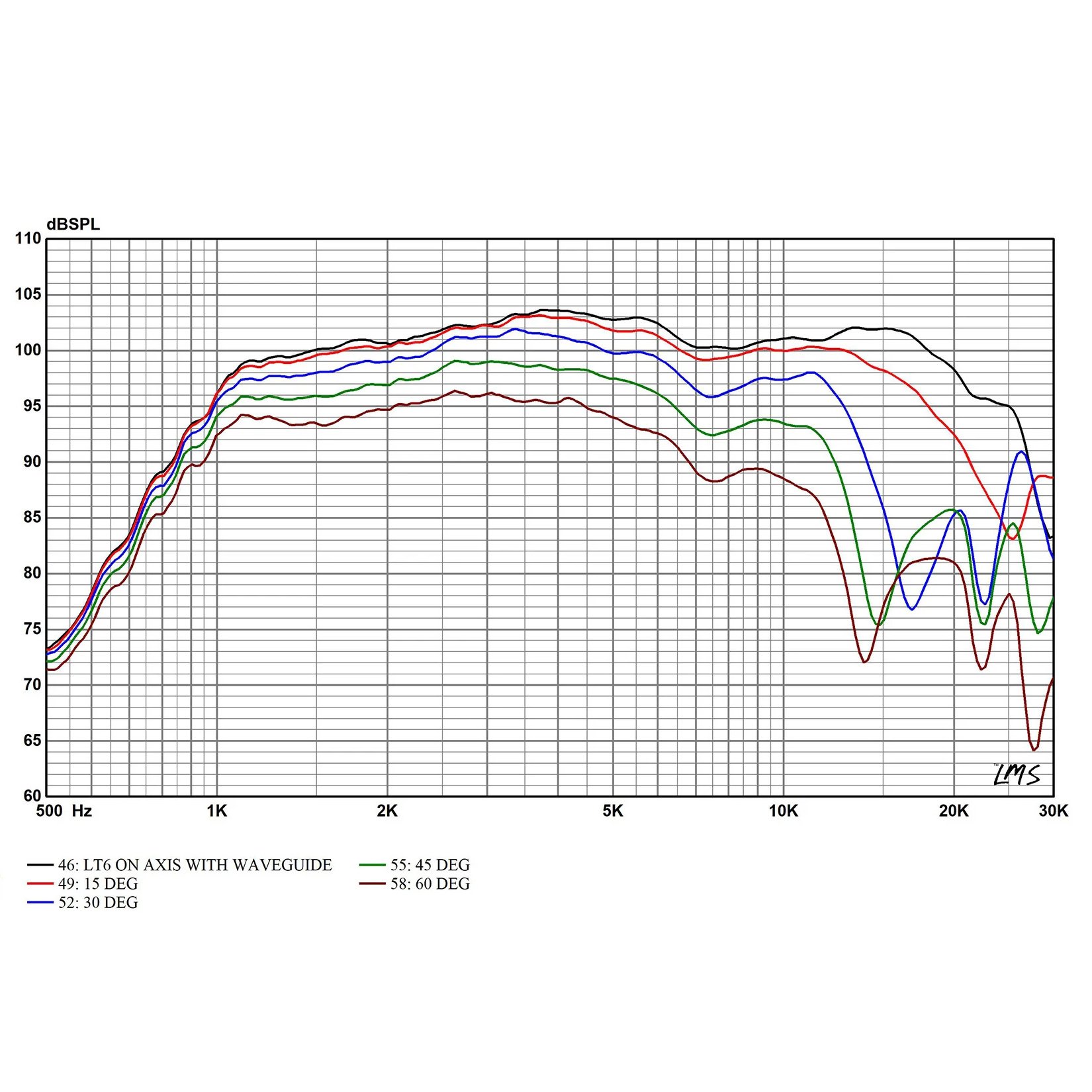 Radian Audio LT6 Planar Ribbon Tweeter