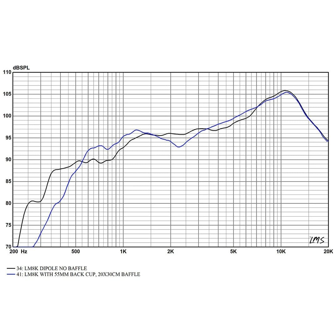 Radian Audio LM8K Wide Band Planar Ribbon Tweeter